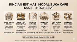 Berapa Modal Buka Cafe 2026? Rincian Lengkap dari Nol