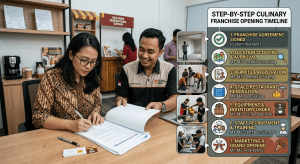 Cara Buka Franchise Kuliner Indonesia